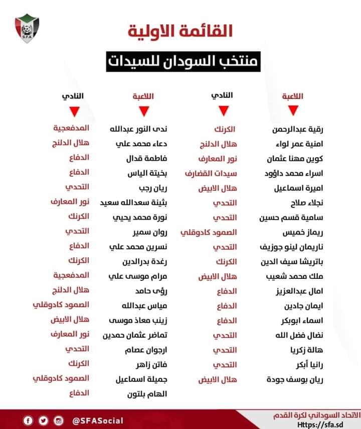 اعلان قائمة اول منتخب وطني سوداني  لسيدات كرة القدم