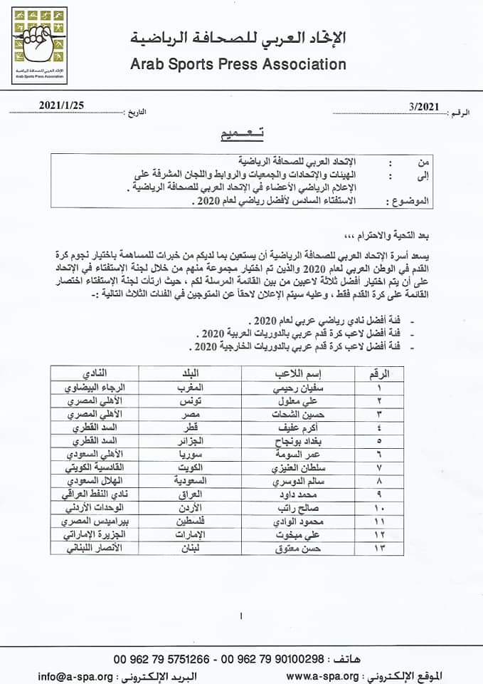 القوائم خلت من إسم السودان .. الإتحاد العربي للصحافة الرياضية يطلق استفتائه لنجوم الكرة العربية