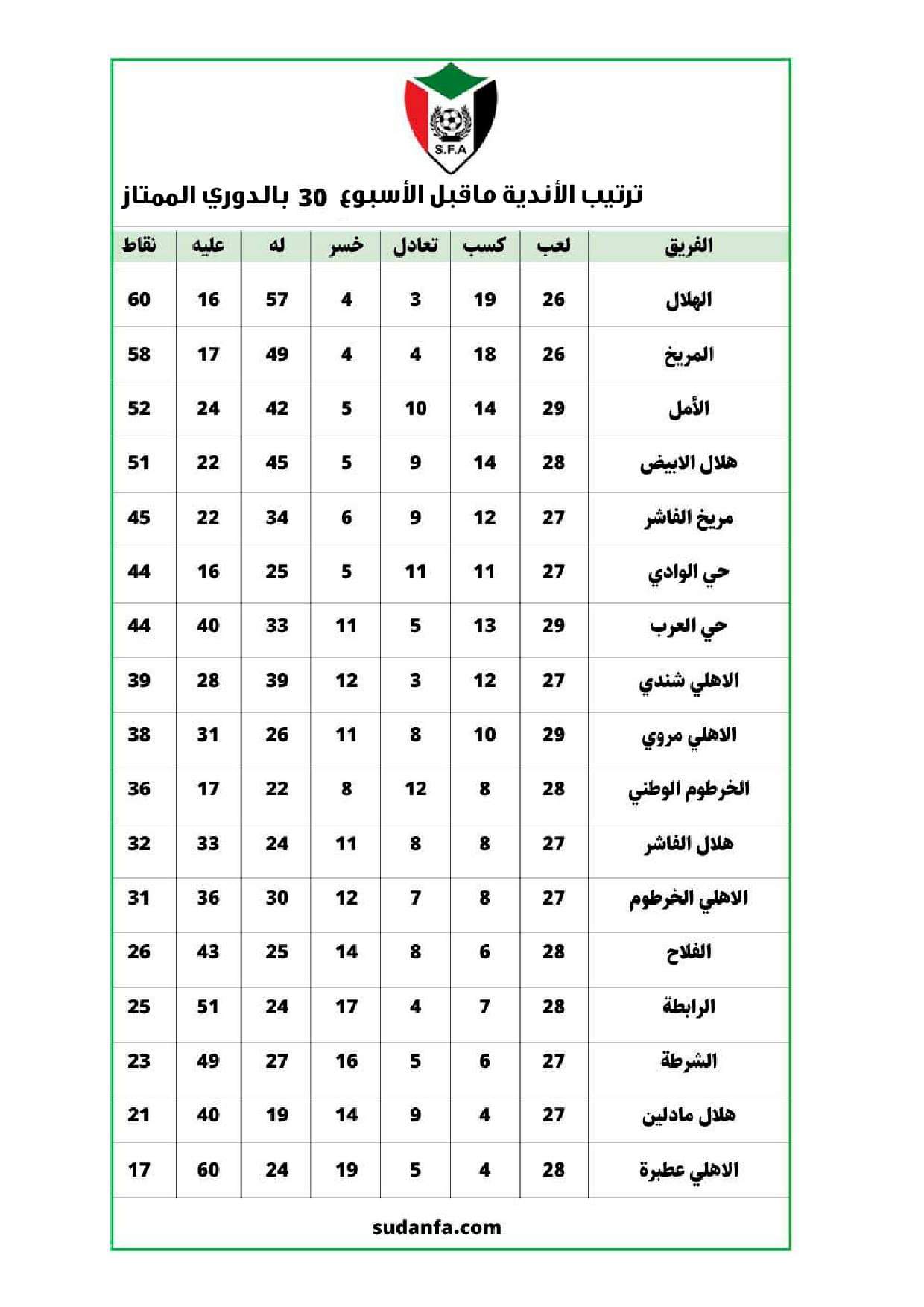 8 مباريات اليوم  في الجولة 30 من الدوري الممتاز