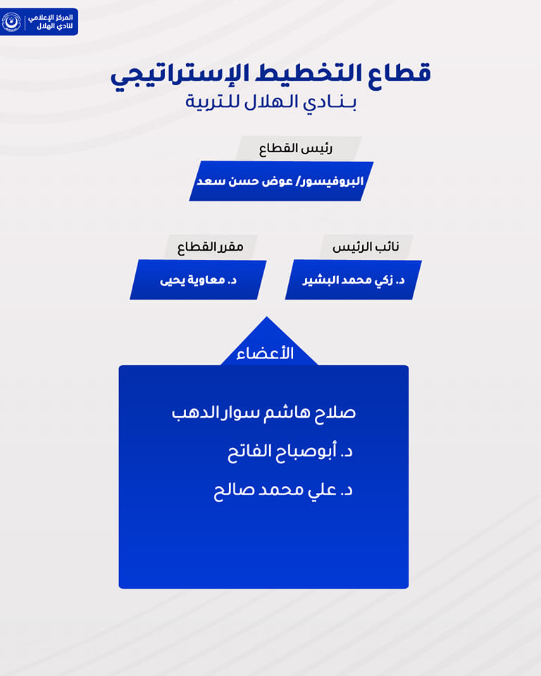 الهلال يدفع بخيرة أبنائه لقطاعاته المختلفة