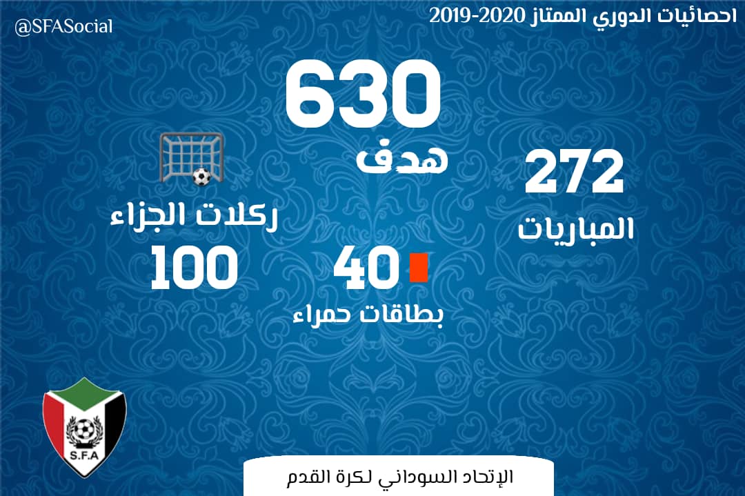إكتمال أطول نسخة من الدوري الممتاز والمريخ بطلاً