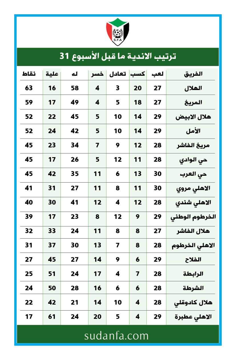 8 مباريات حاسمة في الدوري الممتاز