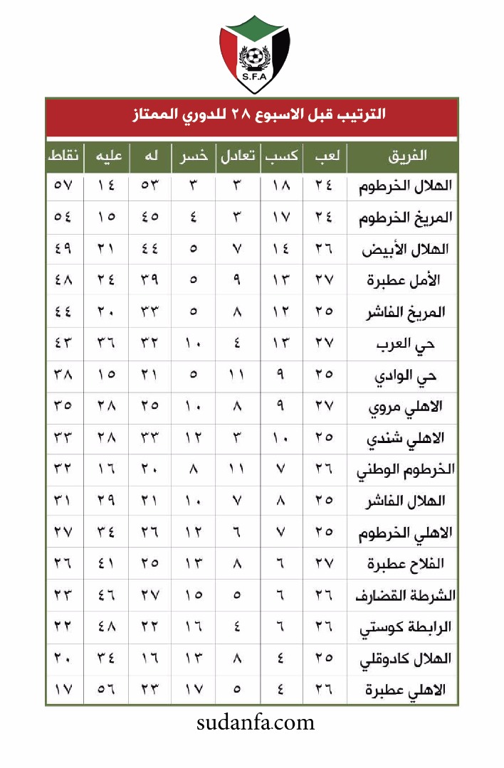 8 مباريات اليوم  في الجولة "28" من الدوري الممتاز