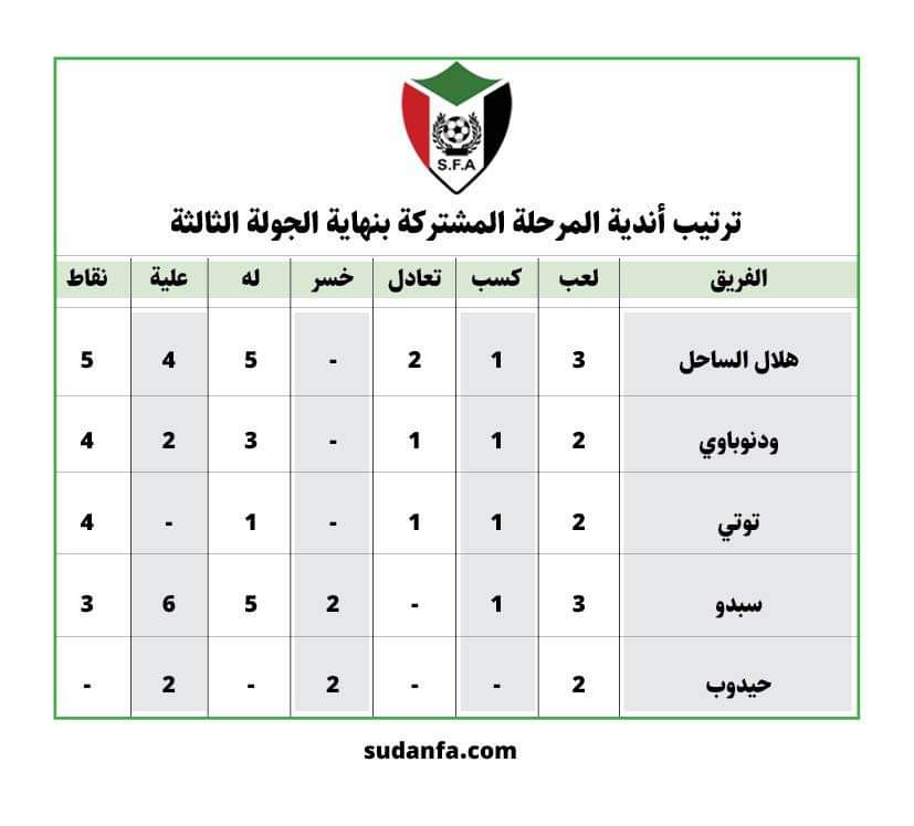 مباراتان في الجولة الرابعة من المرحلة المشتركة المؤهلة لبطولة الدوري الممتاز&nbsp;