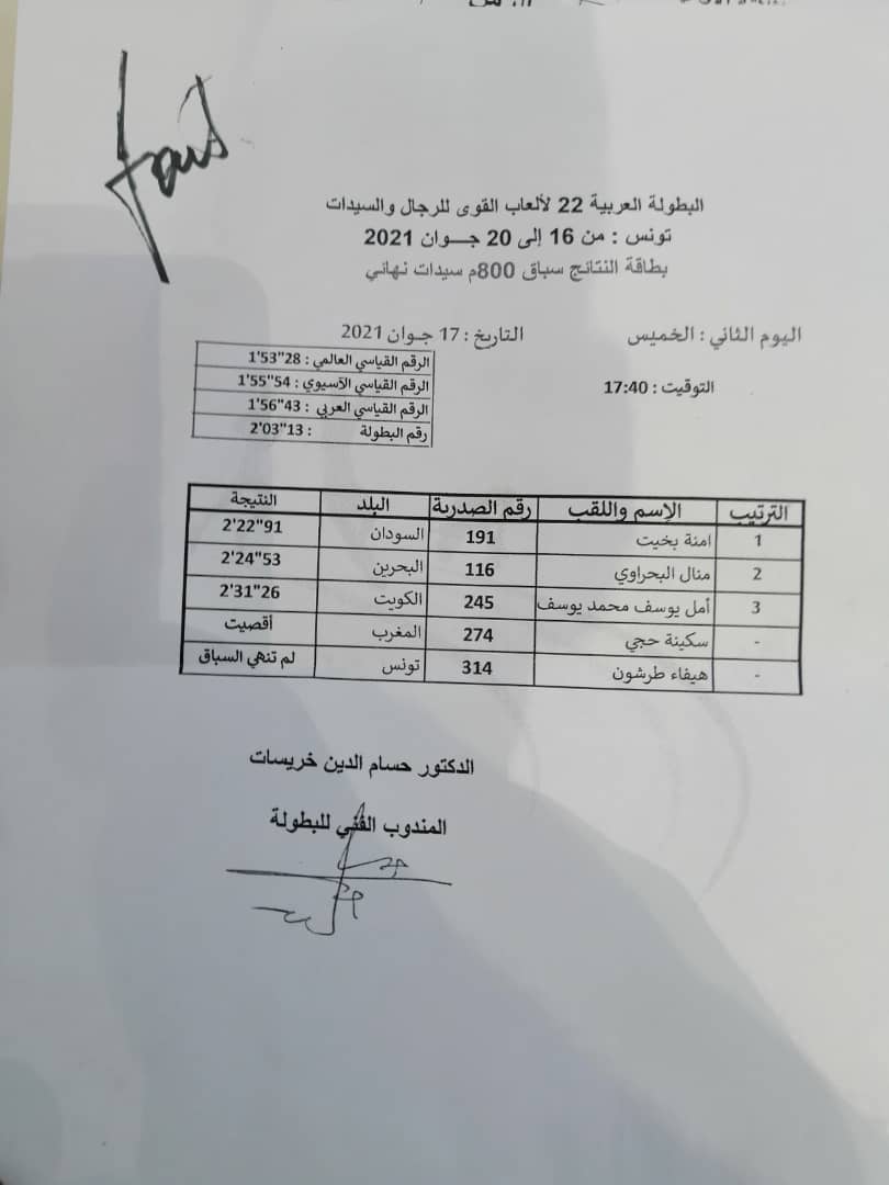 عاااجل .. اللجنة الفنية بالبطولة العربية  تقصي العداءة المغربية و تمنح أمنة دولار الميدالية الذهبية