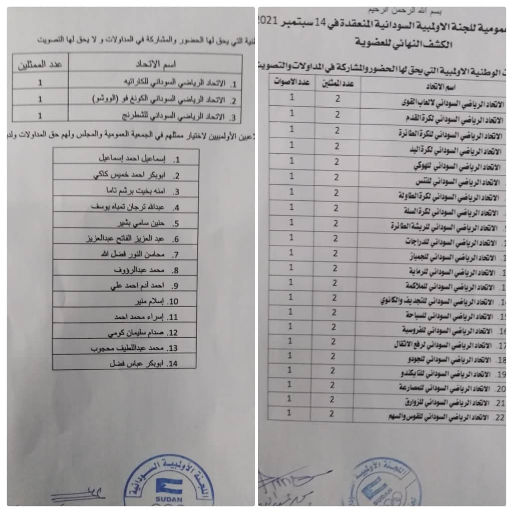 لجنة إنتخابات الأولمبية تنشر الكشف النهائي و ( 22 ) إتحاد لها حق التصويت  في الجمعية العمومية